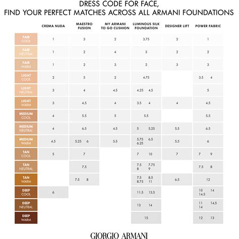 armani silk foundation shade comparison.